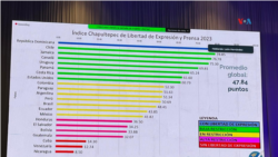 Datos del índice Chapultepec de Libertad de Expresión y Prensa 2023
