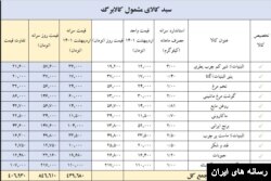 جدول سبد کالای مشمول طرح کالابرگ