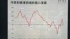 民調指近7成年青人對香港前途沒信心 評論：反映政府不能取信於民