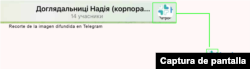 Logotipo del servicio Nadia en contraposición a la imagen del grupo de chat que se difunde en Telegram.