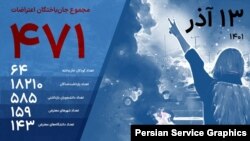 تعداد جانباختگان اعتراضات سراسری ۱۴۰۱ به ۴۷۱ نفر رسید