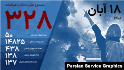 آخرین آمار جان‌باختگان اعتراضات؛
منبع آمار: هرانا