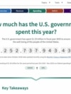 Past US presidents had hard time downsizing government