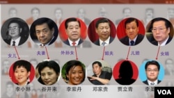 巴拿馬文件透露，中國有些高官的親戚有離岸帳戶，圖片顯示了一部份 (頭像來自網絡，美國之音合成)