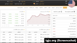 نوسانات قیمت دالر در بازار آزاد ایران