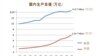 民调:多数美国人认为中国经济总量超美国