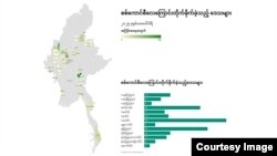 ၂၀၂၅ ဖေဖော်ဝါရီလအတွင်း စစ်ကောင်စီလေကြောင်းတိုက်ခဲ့တဲ့ ဒေသများ