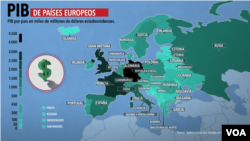 PIB de países europeos