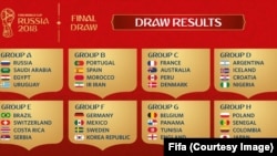 Résultats du tirage au sort de la Coupe du monde 2018, 1er decembre 2017. (Fifa)
