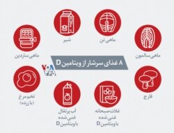 در بسیاری از موارد برای برطرف کردن کمبود ویتامین «د»، علاوه بر مصرف غذاهای غنی از این ویتامین، مصرف مکمل این ویتامین هم توصیه می‌شود