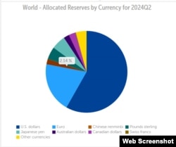 IMF的官方外匯存底貨幣構成資料庫最新數據: 人民幣在中央銀行和政府外匯存底配置的比例為2.14%。