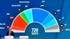 Prvi preliminarni rezultati izbora za Evropski parlament u Briselu, 9. juna 2024.