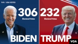 Resultados do Colegio Eleitoral