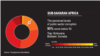 Perceived Corruption High in Sub-Saharan Africa 