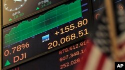 Financial Markets Wall Street