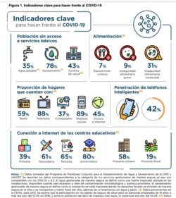 Indicadores claves para hacer frente al COVID-19. [Fuente: Estudio BID El alto costo del COVID-19 para los niños]